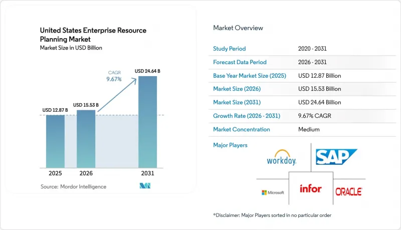 United States Enterprise Resource Planning - Market - IMG1