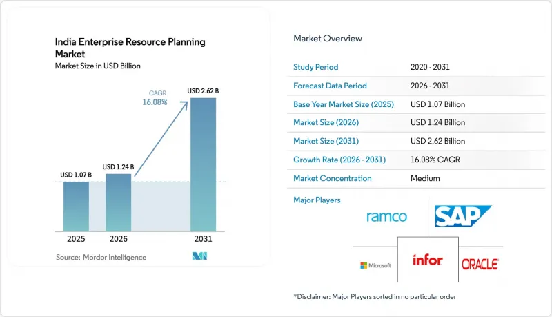India Enterprise Resource Planning - Market - IMG1