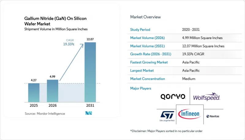 Gallium Nitride (GaN) On Silicon Wafer - Market - IMG1