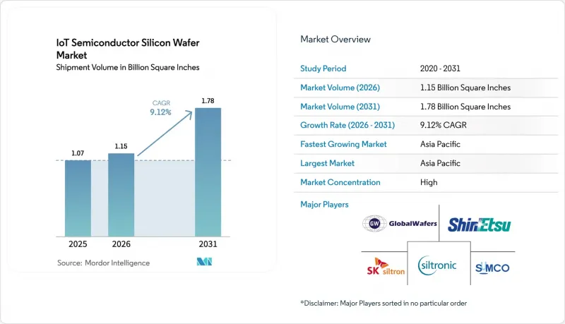 IoT Semiconductor Silicon Wafer - Market - IMG1