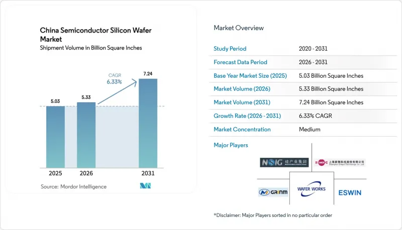 China Semiconductor Silicon Wafer - Market - IMG1