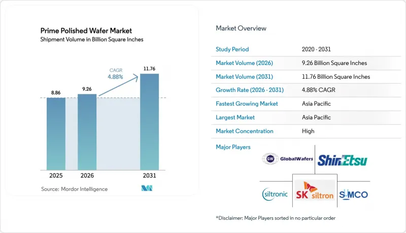 Prime Polished Wafer - Market - IMG1