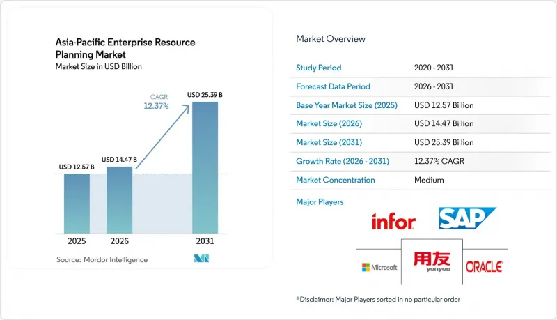 Asia-Pacific Enterprise Resource Planning - Market - IMG1