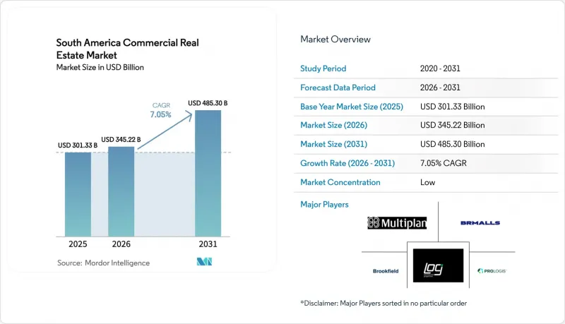 South America Commercial Real Estate - Market - IMG1