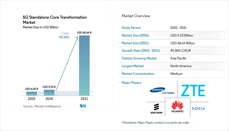 5G Standalone Core Transformation - Market - IMG1