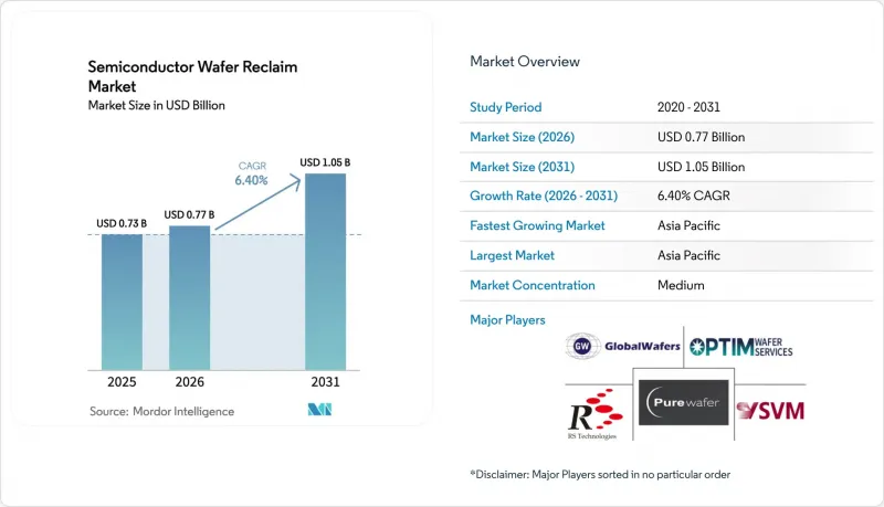 Semiconductor Wafer Reclaim - Market - IMG1