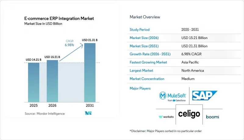 E-commerce ERP Integration - Market - IMG1