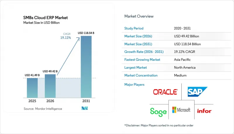 SMBs Cloud ERP - Market - IMG1