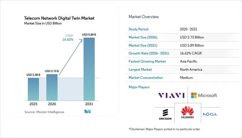 Telecom Network Digital Twin - Market - IMG1