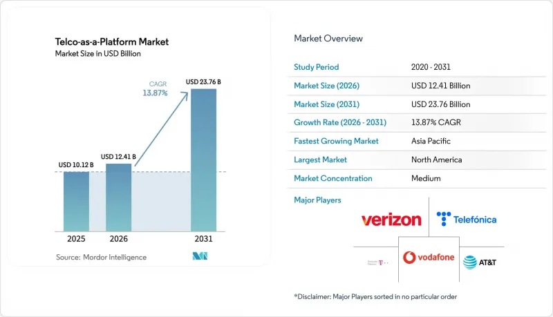 Telco-as-a-Platform - Market - IMG1