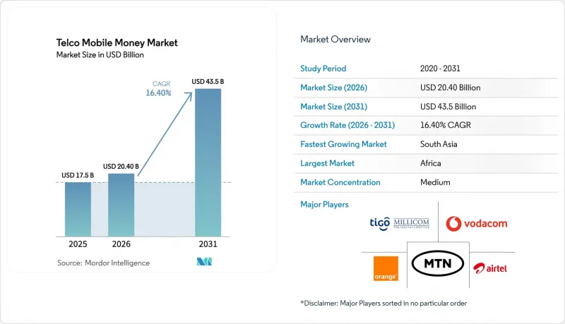 Telco Mobile Money - Market - IMG1