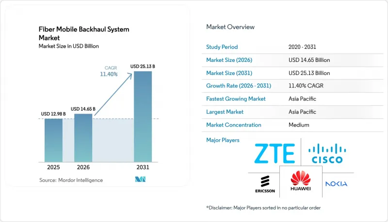 Fiber Mobile Backhaul System - Market - IMG1