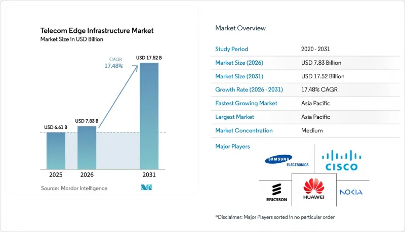 Telecom Edge Infrastructure - Market - IMG1