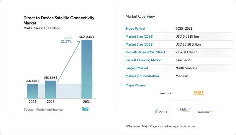 Direct-to-Device Satellite Connectivity - Market - IMG1