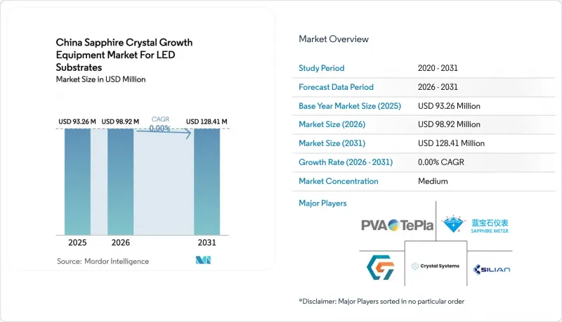 China Sapphire Crystal Growth Equipment  For LED Substrates - Market - IMG1