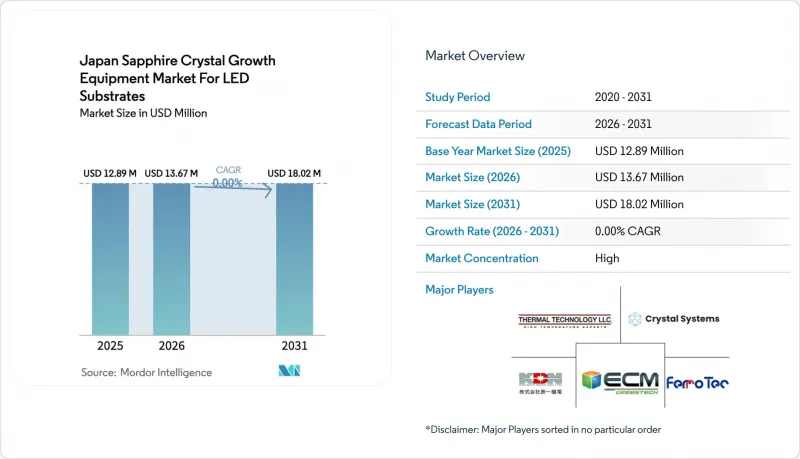 Japan Sapphire Crystal Growth Equipment  For LED Substrates - Market - IMG1
