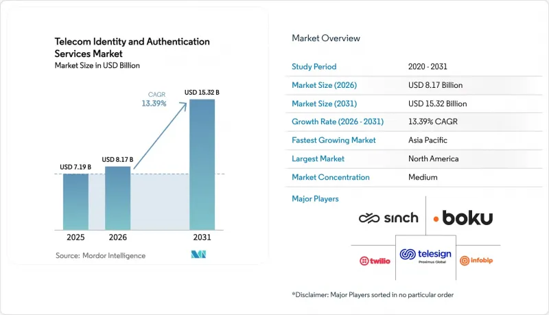 Telecom Identity And Authentication Services - Market - IMG1