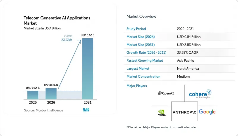 Telecom Generative AI Applications - Market - IMG1