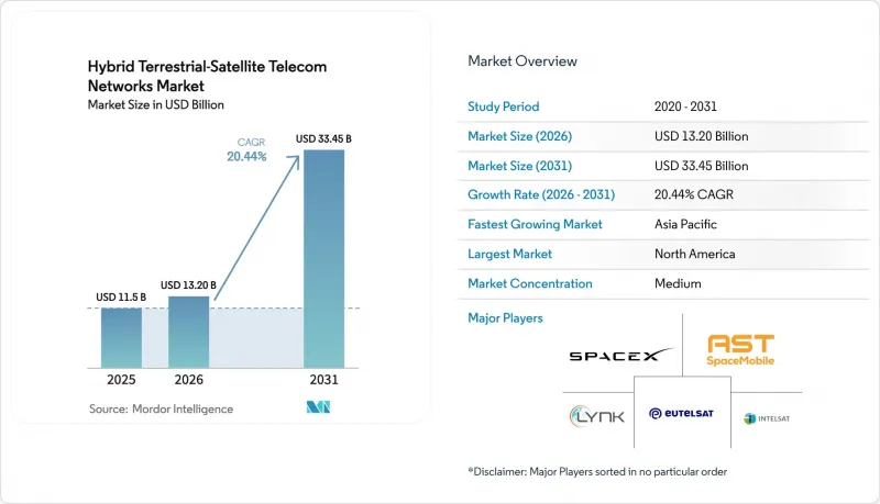 Hybrid Terrestrial-Satellite Telecom Networks - Market - IMG1