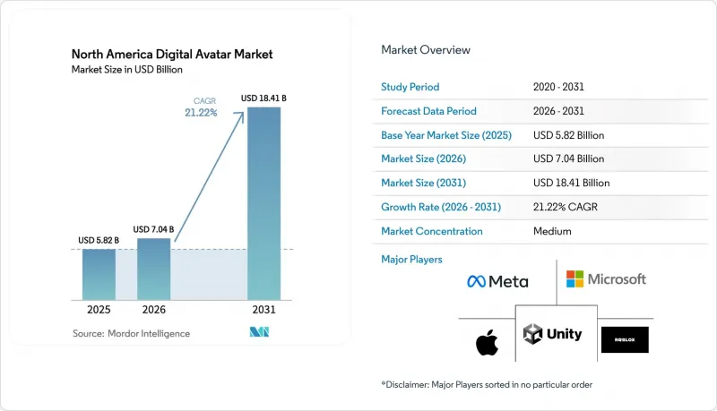 North America Digital Avatar - Market - IMG1