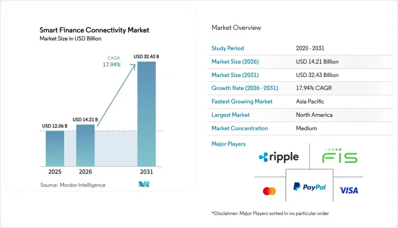 Smart Finance Connectivity - Market - IMG1