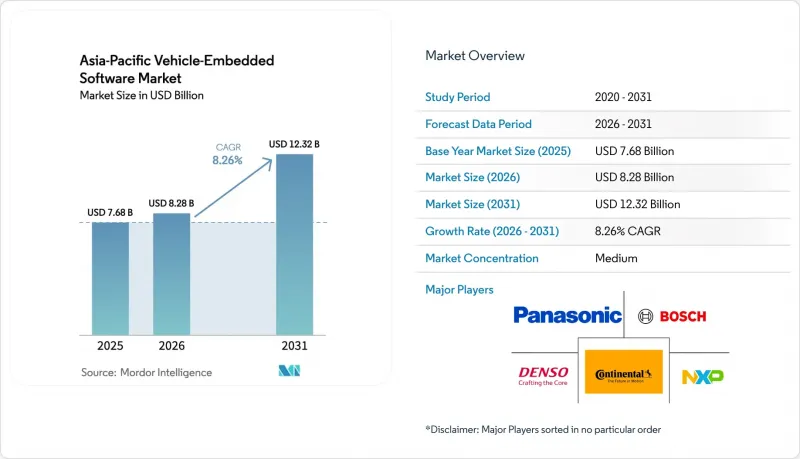 Asia-Pacific Vehicle-Embedded Software - Market - IMG1