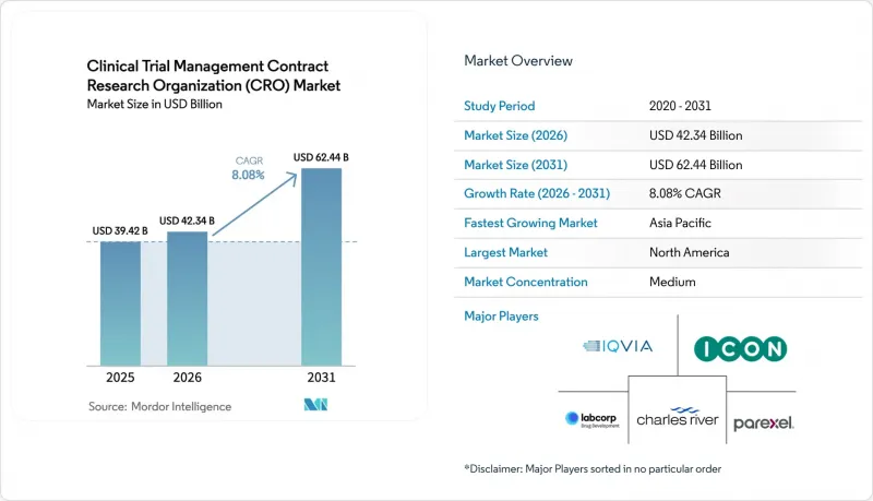 Clinical Trial Management Contract Research Organization (CRO) - Market - IMG1
