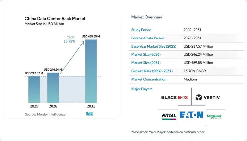 China Data Center Rack - Market - IMG1