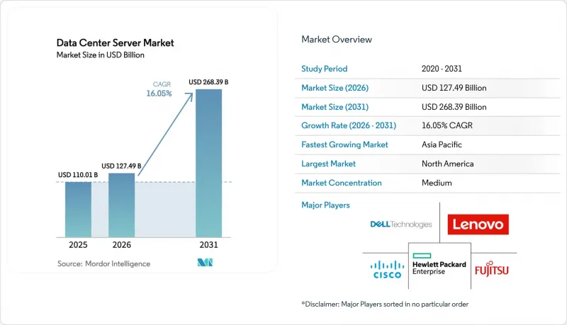 Data Center Server - Market - IMG1