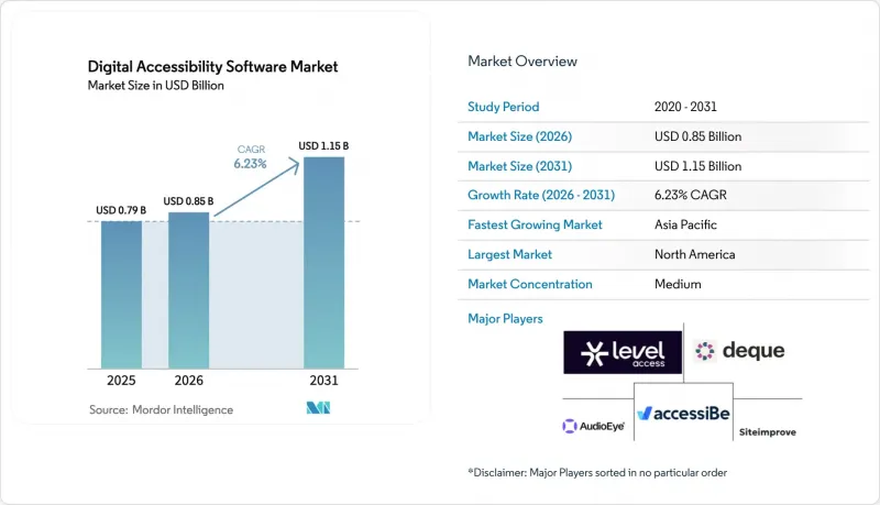 Digital Accessibility Software - Market - IMG1