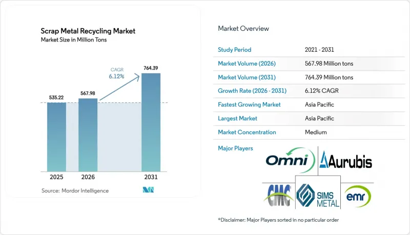 Scrap Metal Recycling - Market - IMG1