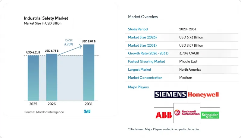 Industrial Safety - Market - IMG1