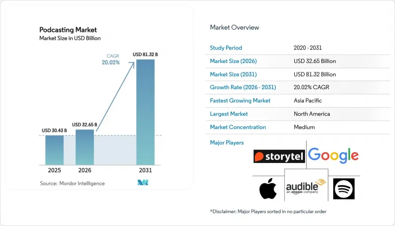 Podcasting - Market - IMG1
