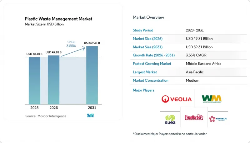 Plastic Waste Management - Market - IMG1