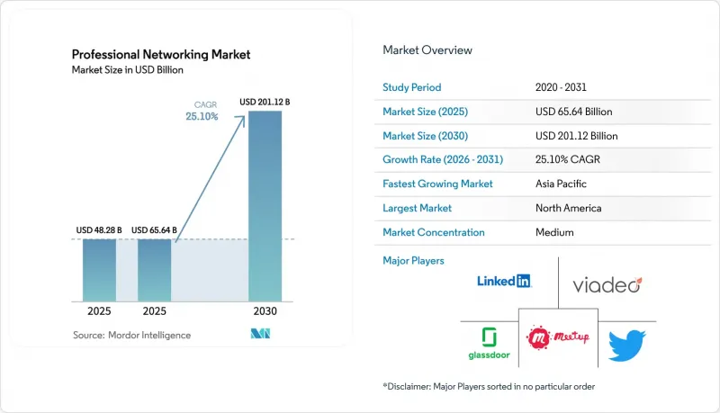 Professional Networking - Market - IMG1