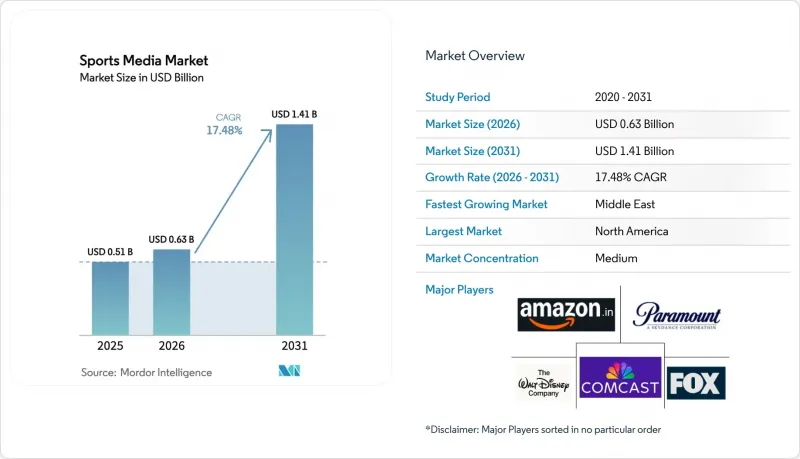 Sports Media - Market - IMG1