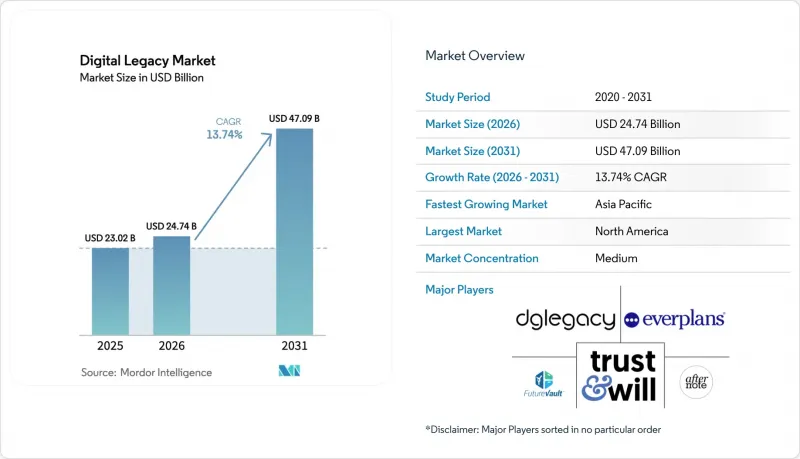 Digital Legacy - Market - IMG1