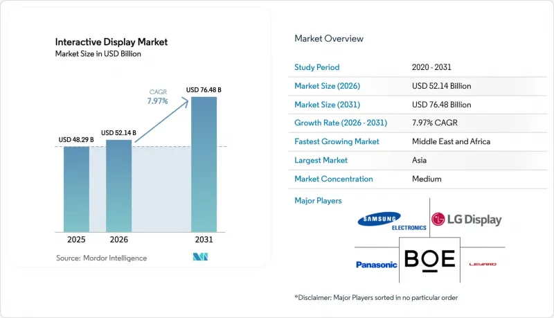 Interactive Display - Market - IMG1