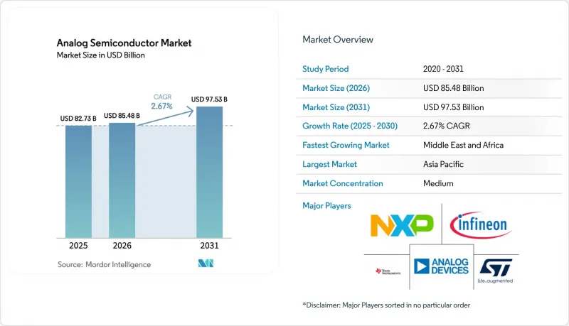 Analog Semiconductor - Market - IMG1