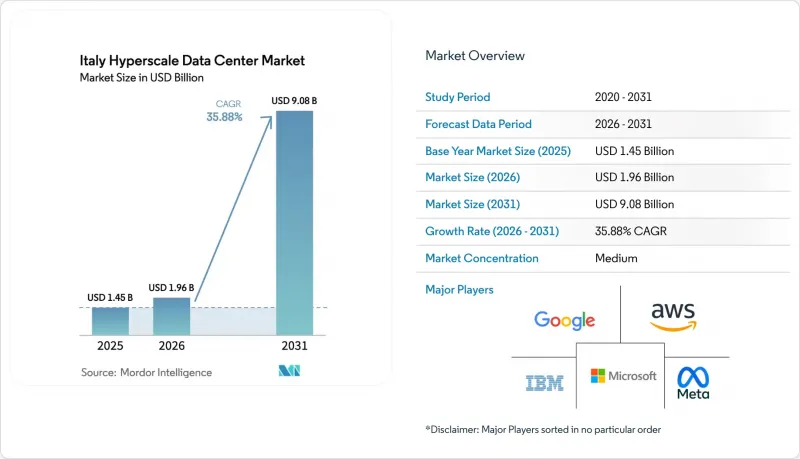 Italy Hyperscale Data Center - Market - IMG1