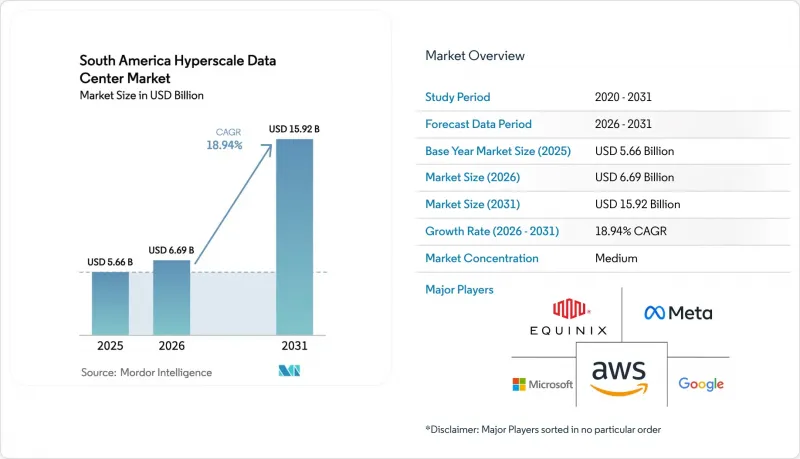 South America Hyperscale Data Center - Market - IMG1