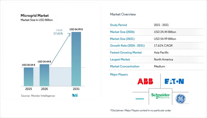 Microgrid - Market - IMG1