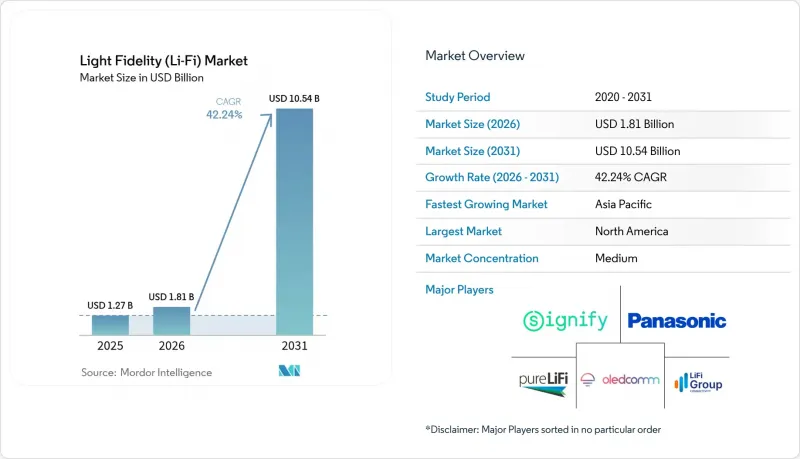 Light Fidelity (Li-Fi) - Market - IMG1