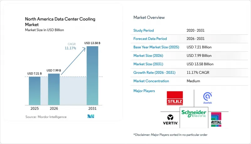 North America Data Center Cooling - Market - IMG1