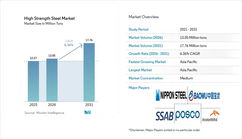 High Strength Steel - Market - IMG1