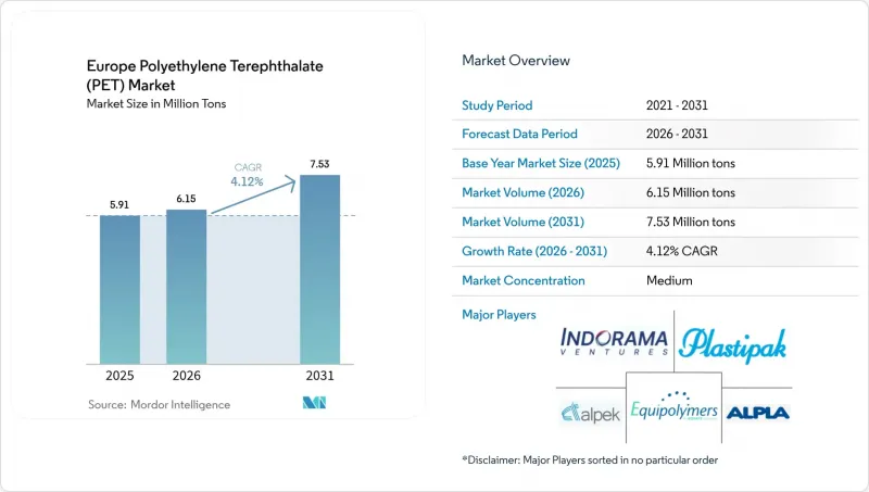 Europe Polyethylene Terephthalate (PET) - Market - IMG1