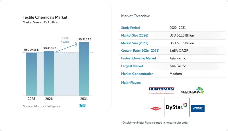 Textile Chemicals - Market - IMG1