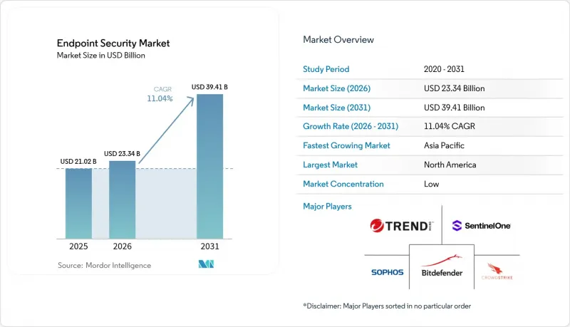 Endpoint Security - Market - IMG1