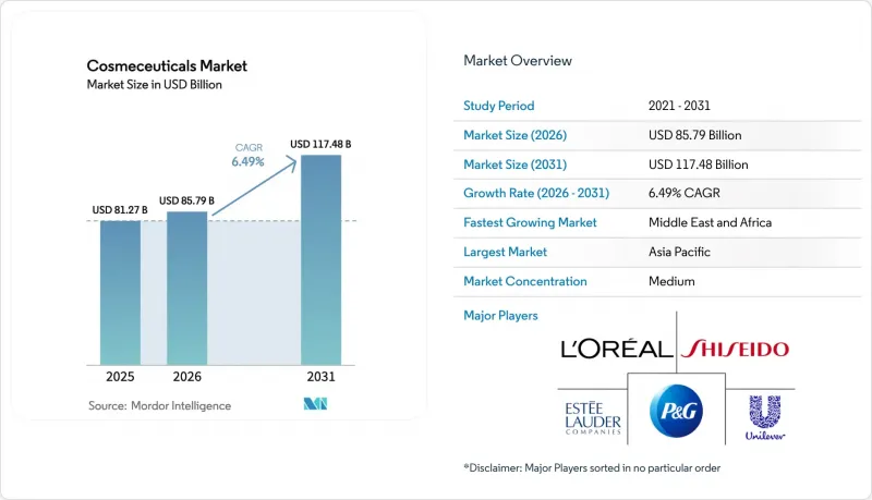 Cosmeceuticals - Market - IMG1