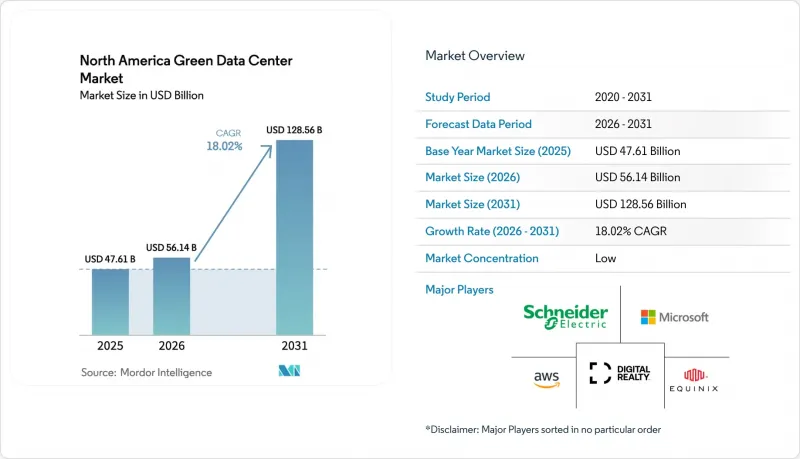 North America Green Data Center - Market - IMG1